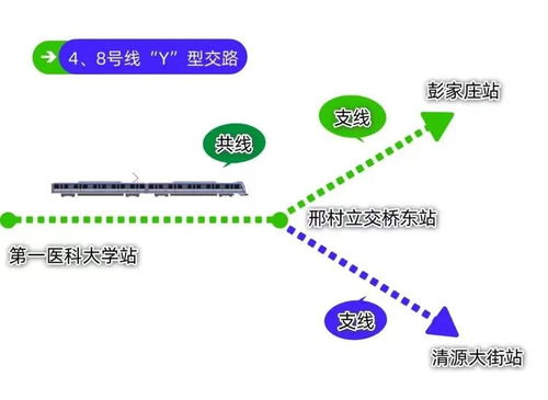 一线穿东西，社会经济咨询激活省会产业新格局